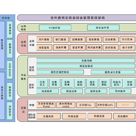 實(shí)驗(yàn)室管理系統(tǒng)